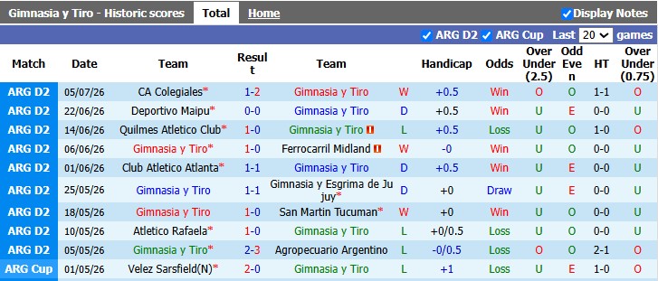 Nhận định, soi kèo Gimnasia Tiro vs Patronato, 3h00 ngày 13/7: Khó cho chủ nhà - Ảnh 1