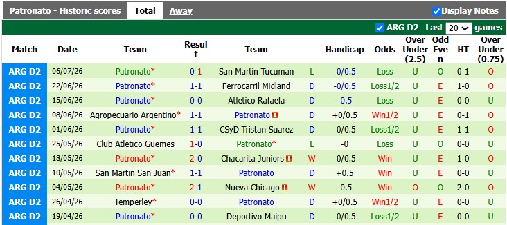 Nhận định, soi kèo Gimnasia Tiro vs Patronato, 3h00 ngày 13/7: Khó cho chủ nhà - Ảnh 2