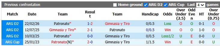 Nhận định, soi kèo Gimnasia Tiro vs Patronato, 3h00 ngày 13/7: Khó cho chủ nhà - Ảnh 3