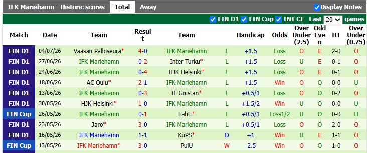Nhận định, soi kèo Gnistan vs Mariehamn, 21h00 ngày 11/7: Nỗi đau thêm dài - Ảnh 2