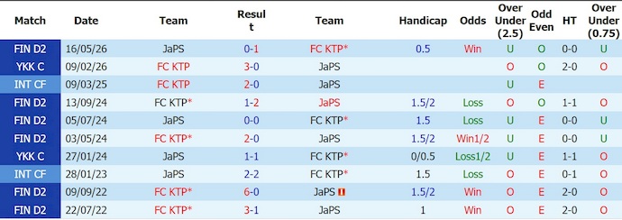 Nhận định, soi kèo KTP vs JaPS, 22h30 ngày 10/7: Giữ chắc ngôi đầu - Ảnh 3