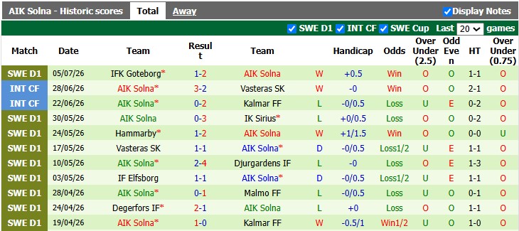Nhận định, soi kèo Mjallby vs AIK Solna, 20h00 ngày 11/7: Xa nhà gặp khó - Ảnh 2