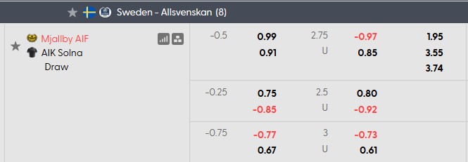 Nhận định, soi kèo Mjallby vs AIK Solna, 20h00 ngày 11/7: Xa nhà gặp khó - Ảnh 5