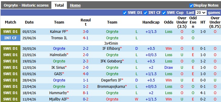 Nhận định, soi kèo Orgryte vs Hacken, 22h30 ngày 11/7: Bắt nạt tân binh - Ảnh 1