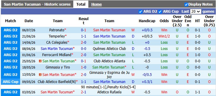 Nhận định, soi kèo San Martin Tucuman vs Almagro, 4h00 ngày 13/7: Đang đà hưng phấn - Ảnh 1