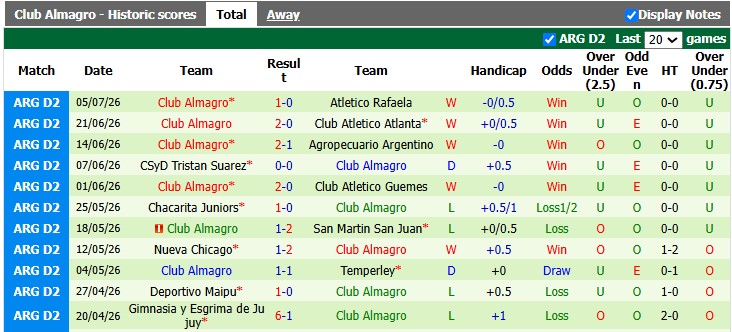 Nhận định, soi kèo San Martin Tucuman vs Almagro, 4h00 ngày 13/7: Đang đà hưng phấn - Ảnh 2