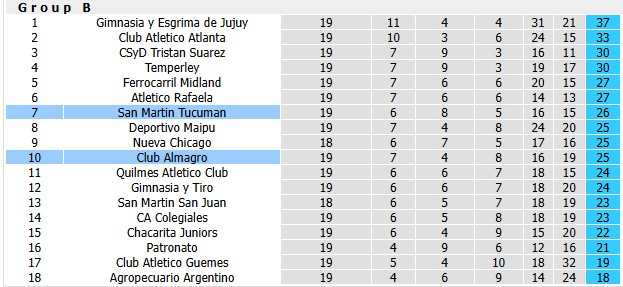 Nhận định, soi kèo San Martin Tucuman vs Almagro, 4h00 ngày 13/7: Đang đà hưng phấn - Ảnh 4