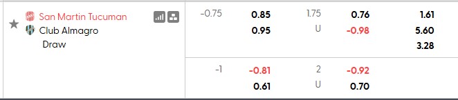 Nhận định, soi kèo San Martin Tucuman vs Almagro, 4h00 ngày 13/7: Đang đà hưng phấn - Ảnh 5