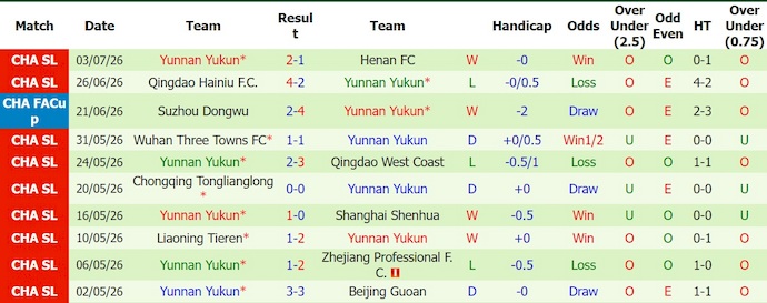 Nhận định, soi kèo Shandong Taishan vs Yunnan Yukun, 18h35 ngày 10/7: Tìm lại vị thế - Ảnh 2