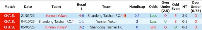 Nhận định, soi kèo Shandong Taishan vs Yunnan Yukun, 18h35 ngày 10/7: Tìm lại vị thế - Ảnh 3
