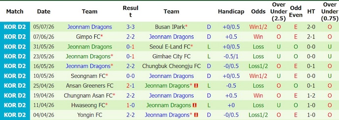Nhận định, soi kèo Suwon vs Jeonnam, 17h30 ngày 10/7: Thay đổi lịch sử - Ảnh 2