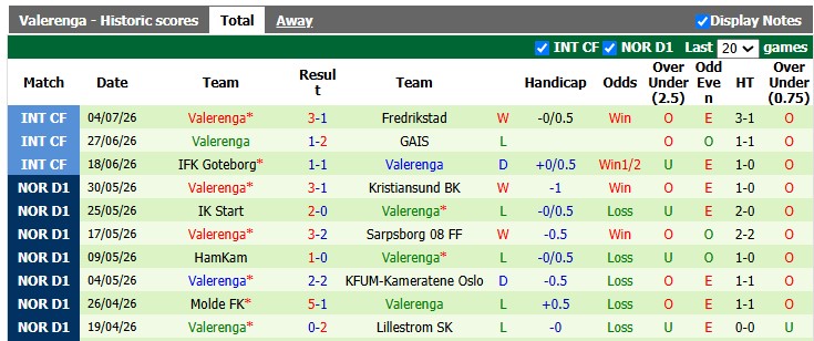 Nhận định, soi kèo Tromso vs Valerenga, 22h59 ngày 11/7: Trở lại đường đua - Ảnh 2