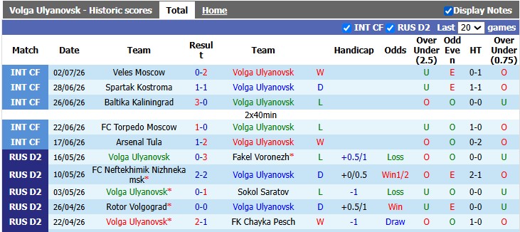 Nhận định, soi kèo Volga Ulyanovsk vs Yenisey Krasnoyarsk, 20h00 ngày 11/7: Khởi đầu nhẹ nhàng - Ảnh 1