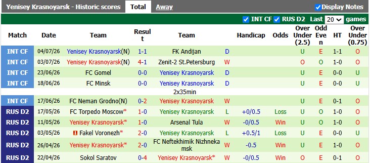 Nhận định, soi kèo Volga Ulyanovsk vs Yenisey Krasnoyarsk, 20h00 ngày 11/7: Khởi đầu nhẹ nhàng - Ảnh 2
