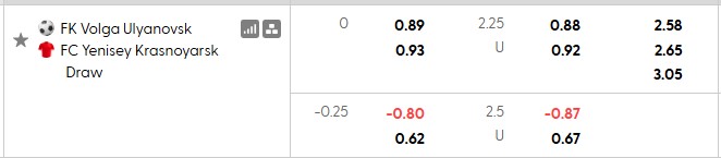 Nhận định, soi kèo Volga Ulyanovsk vs Yenisey Krasnoyarsk, 20h00 ngày 11/7: Khởi đầu nhẹ nhàng - Ảnh 5