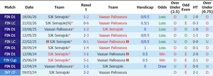 Nhận định, soi kèo VPS vs SJK, 23h00 ngày 10/7: Phong độ đang lên - Ảnh 3