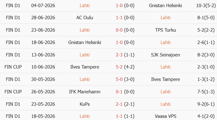 Soi kèo góc Lahti vs HJK Helsinki, 19h00 ngày 11/07 - Ảnh 1