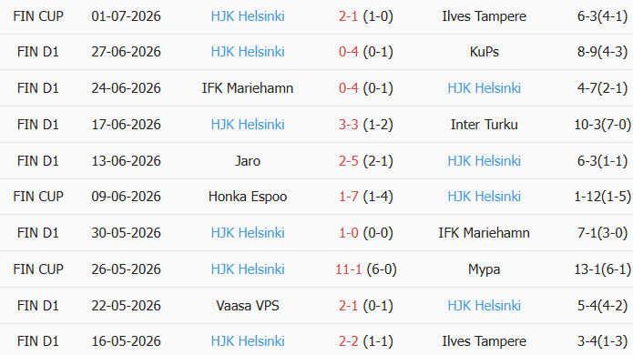 Soi kèo góc Lahti vs HJK Helsinki, 19h00 ngày 11/07 - Ảnh 2