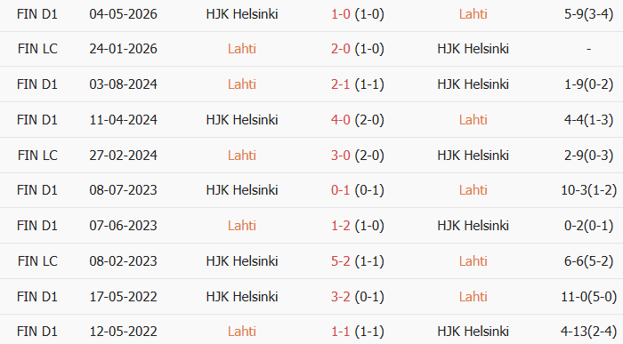 Soi kèo góc Lahti vs HJK Helsinki, 19h00 ngày 11/07 - Ảnh 3