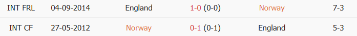 Soi kèo góc Na Uy vs Anh, 4h00 ngày 12/07 - Ảnh 3