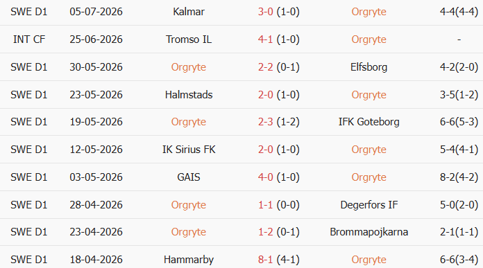 Soi kèo góc Orgryte vs BK Hacken, 22h30 ngày 11/07 - Ảnh 1