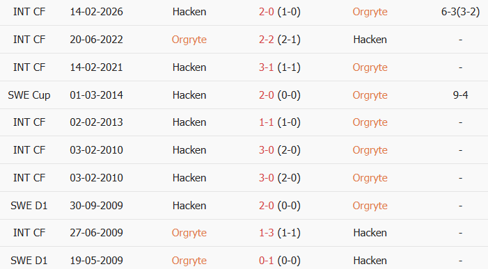 Soi kèo góc Orgryte vs BK Hacken, 22h30 ngày 11/07 - Ảnh 3