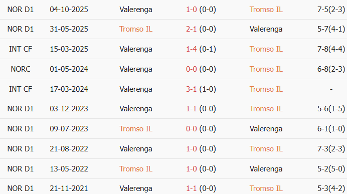 Soi kèo góc Tromso vs Valerenga, 23h00 ngày 11/07 - Ảnh 3