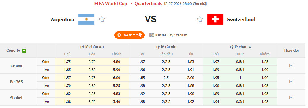 Nhận định, soi kèo Argentina vs Thụy Sĩ, 08h00 ngày 12/7: Bản lĩnh nhà vua - Ảnh 2