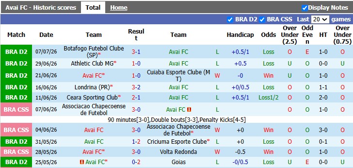Nhận định, soi kèo Avai vs Nautico, 2h00 ngày 13/7: Đạp lên nhau mà sống - Ảnh 1