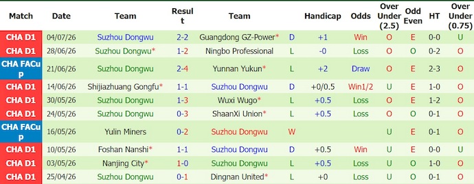 Nhận định, soi kèo Yanbian Longding vs Suzhou Dongwu, 17h00 ngày 11/7: Tận dụng cơ hội - Ảnh 2