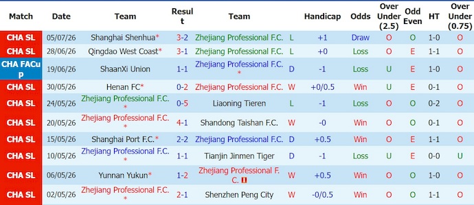 Nhận định, soi kèo Zhejiang Pro vs Qingdao Hainiu, 18h00 ngày 11/7: Điểm tựa sân nhà - Ảnh 1