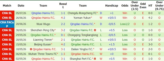 Nhận định, soi kèo Zhejiang Pro vs Qingdao Hainiu, 18h00 ngày 11/7: Điểm tựa sân nhà - Ảnh 2