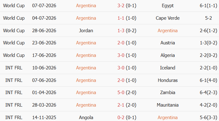 Soi kèo góc Argentina vs Thụy Sĩ, 8h00 ngày 12/07 - Ảnh 1