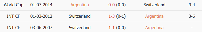 Soi kèo góc Argentina vs Thụy Sĩ, 8h00 ngày 12/07 - Ảnh 3