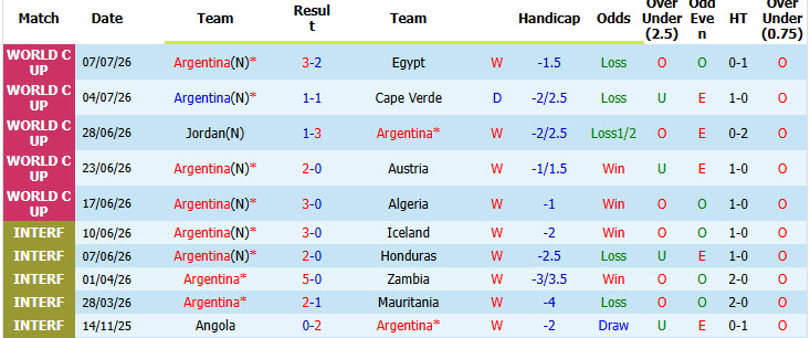 Soi kèo thẻ phạt Argentina vs Thụy Sĩ, 08h00 ngày 12/7 - Ảnh 1