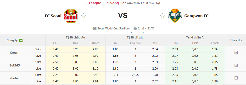 Nhận định, soi kèo FC Seoul vs Gangwon, 17h30 ngày 12/7: Sớm cắt đuôi đối thủ - Ảnh 1