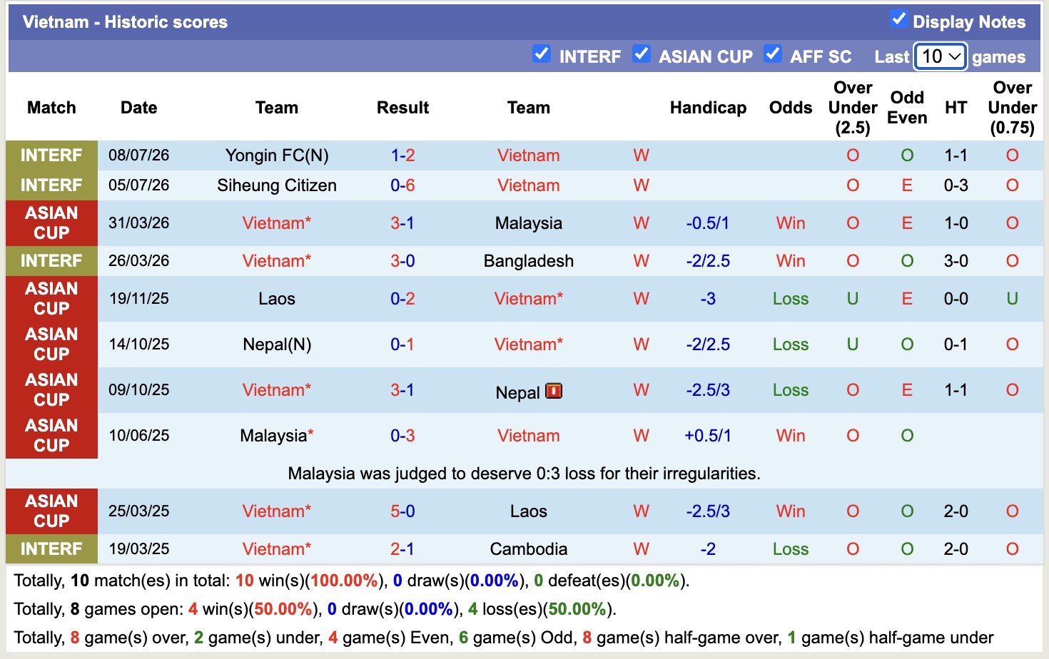 Nhận định, soi kèo Gangwon vs Việt Nam, 14h ngày 13/7: Niềm vui xa nhà - Ảnh 2