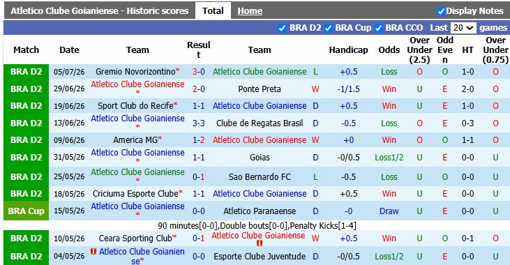 Nhận định, soi kèo Goianiense vs Fortaleza, 4h00 ngày 13/7: Không dễ cho cả hai - Ảnh 1