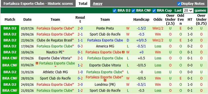 Nhận định, soi kèo Goianiense vs Fortaleza, 4h00 ngày 13/7: Không dễ cho cả hai - Ảnh 2