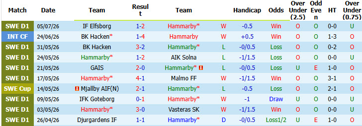 Nhận định, soi kèo Hammarby vs Kalmar, 19h00 ngày 12/7: Đối thủ ưa thích - Ảnh 2