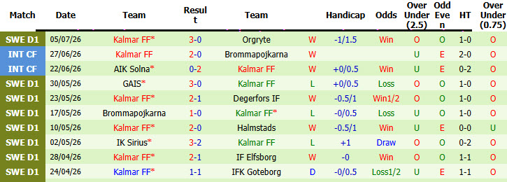 Nhận định, soi kèo Hammarby vs Kalmar, 19h00 ngày 12/7: Đối thủ ưa thích - Ảnh 3