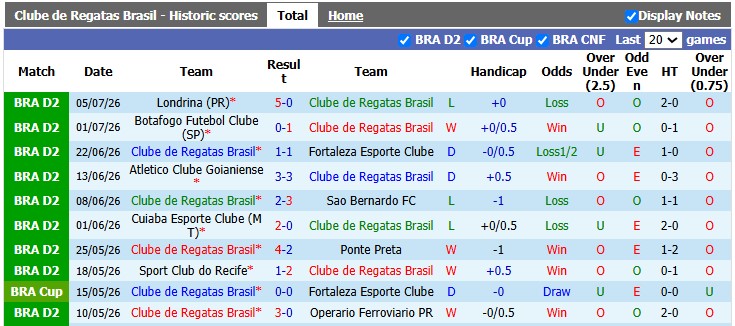 Nhận định, soi kèo Regatas vs Goias, 5h00 ngày 13/7: Hòa là hợp lý - Ảnh 1
