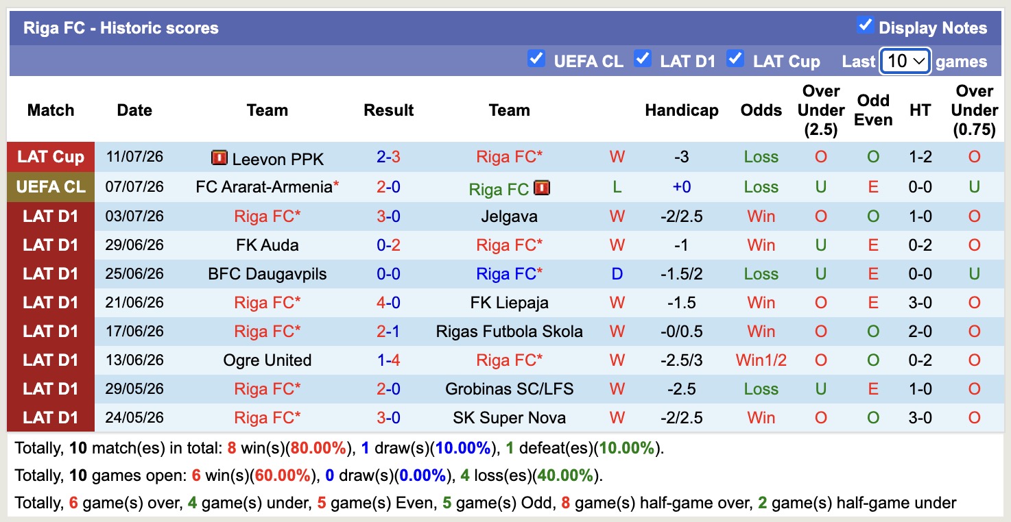 Nhận định, soi kèo Riga vs Ararat Armenia, 00h00 ngày 14/7: Đắng cay sân nhà - Ảnh 1