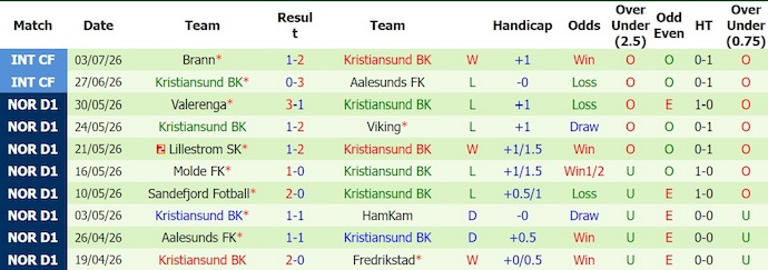 Nhận định, soi kèo Rosenborg vs Kristiansund, 22h00 ngày 12/7: Soán ngôi đối thủ - Ảnh 2