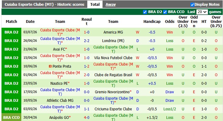 Nhận định, soi kèo Sao Bernardo vs Cuiaba, 2h00 ngày 13/7: Cân bằng - Ảnh 2