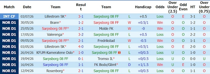 Nhận định, soi kèo Sarpsborg vs Viking, 0h15 ngày 13/7: Quá khó - Ảnh 1