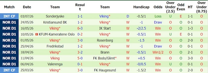 Nhận định, soi kèo Sarpsborg vs Viking, 0h15 ngày 13/7: Quá khó - Ảnh 2