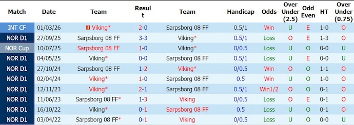 Nhận định, soi kèo Sarpsborg vs Viking, 0h15 ngày 13/7: Quá khó - Ảnh 3