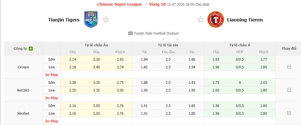 Nhận định, soi kèo Tianjin Jinmen Tiger vs Liaoning Tieren, 18h00 ngày 12/7: Chưa thể phục thù - Ảnh 1