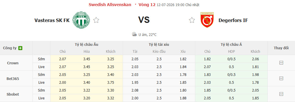 Nhận định, soi kèo Vasteras vs Degerfors, 19h00 ngày 12/7: Áp lực vô hình - Ảnh 1